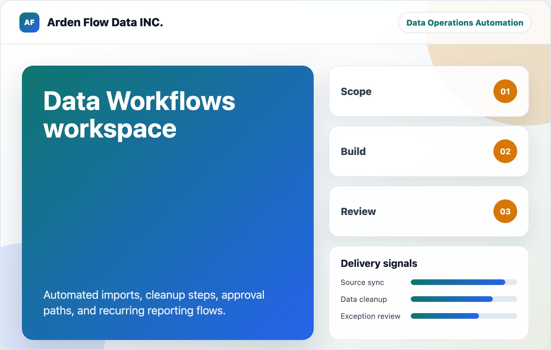 Data Workflows workspace visual for Arden Flow Data INC.