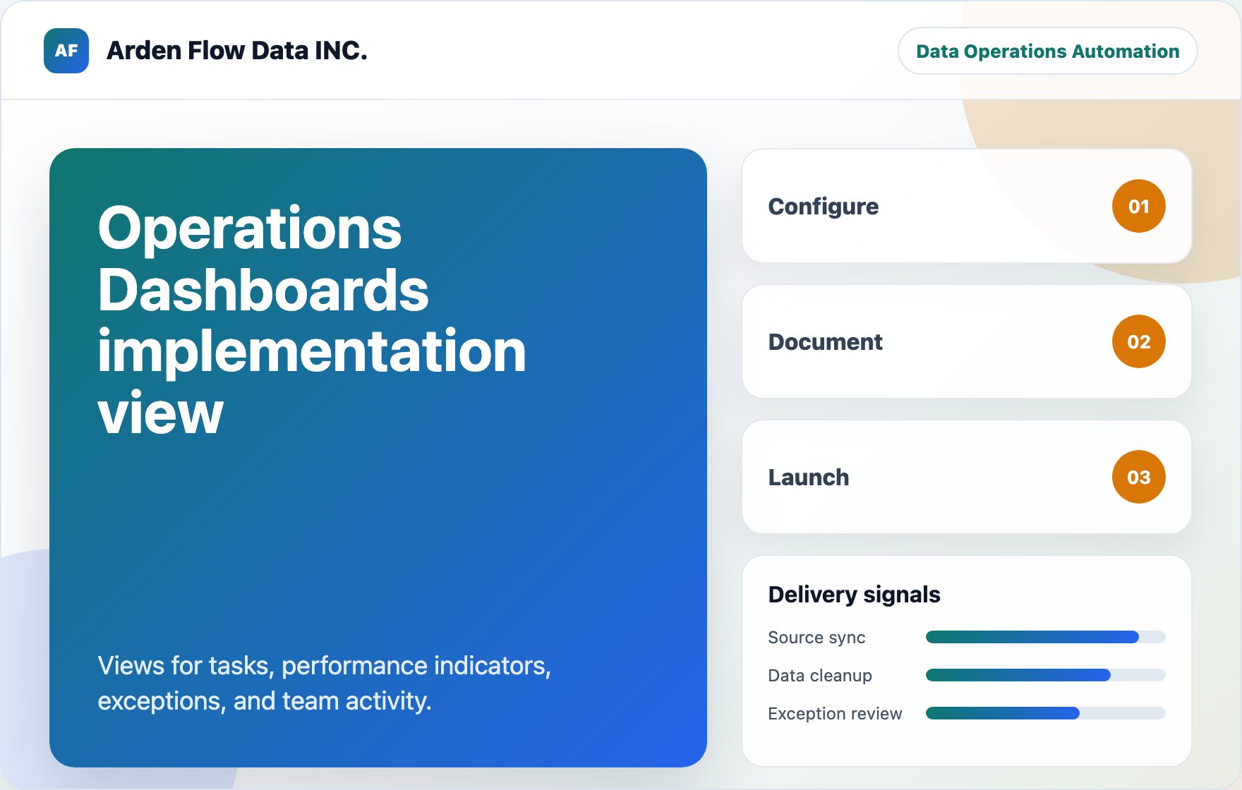 Operations Dashboards implementation view visual for Arden Flow Data INC.