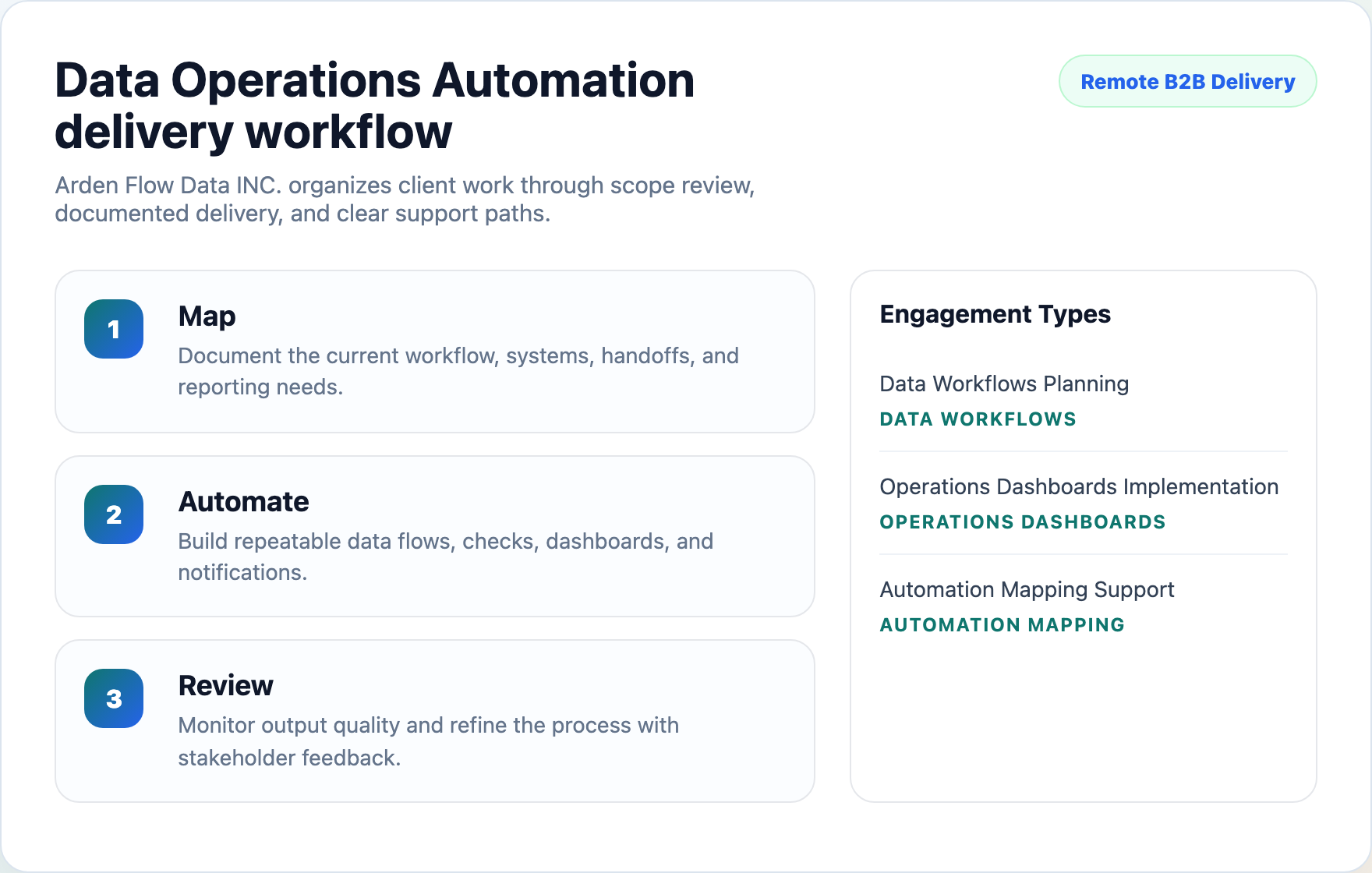 Arden Flow Data INC. workflow planning preview